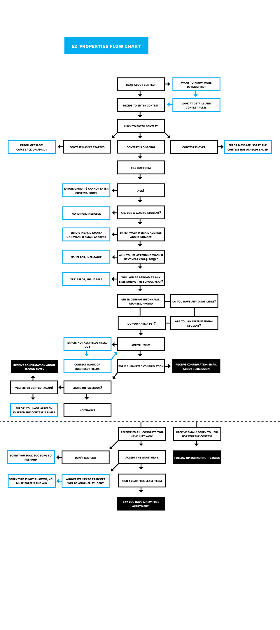 flowchart